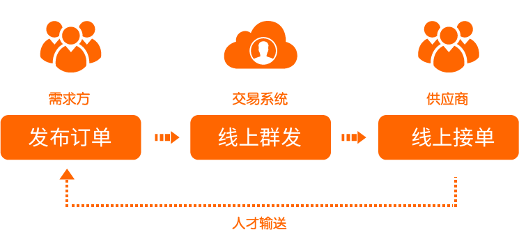 core features